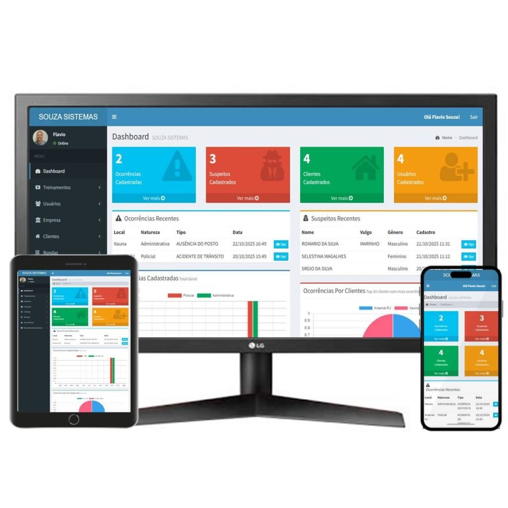 Softwares e soluções digitais para empresas. Controle de Rondas com QR Code