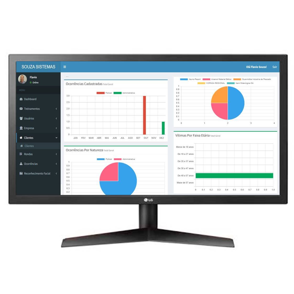 Softwares e soluções digitais para empresas. Controle de Rondas com QR Code